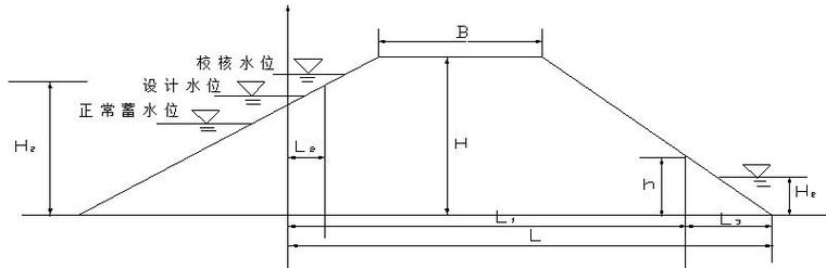 土石坝毕业设计（Word，29页）-水位示意图