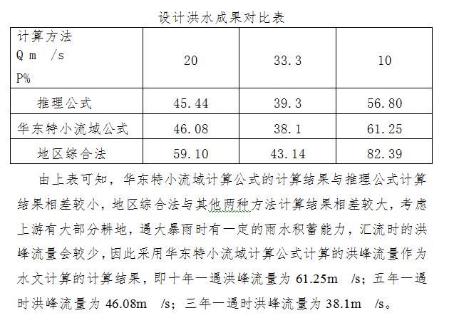 堤岸应急加固工程实施方案-设计洪水成果对比表