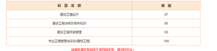 2020二建冲刺资料下载-一建考后感一次性通过四门房建