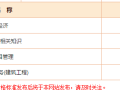 一建考后感一次性通过四门房建