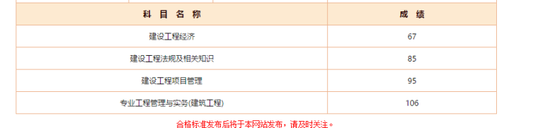 一建模拟卷资料下载-一建考后感一次性通过四门房建