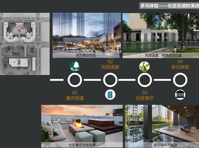 中央公园叠拼洋房高层大平层投标方案文本-社区街道的演进