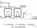 某博物馆给排水及消防设计的几点思考