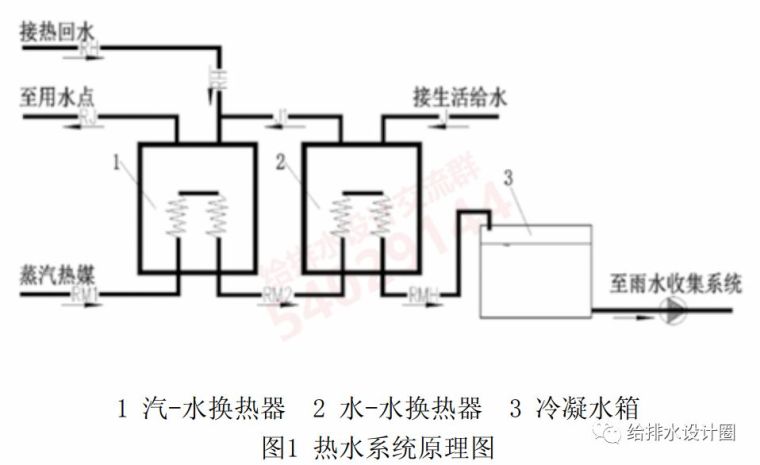 博物馆工程消防资料下载-某博物馆给排水及消防设计的几点思考