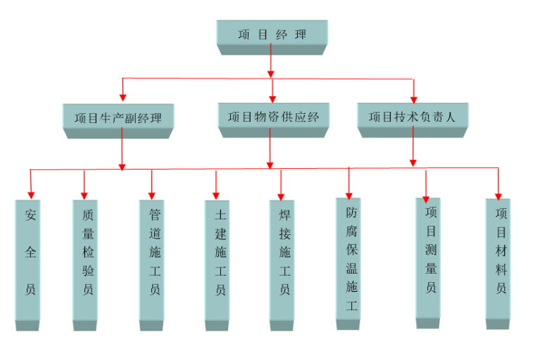 彩钢板吊装施工方案资料下载-发电厂彩钢板屋面的施工方案