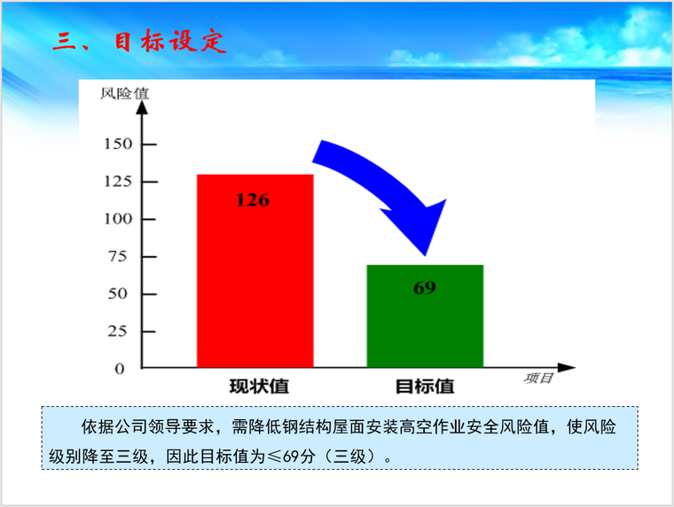 降低钢结构安装屋面高空作业风险-目标设定