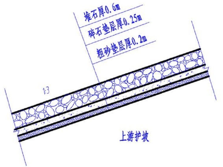 排水计算说明书资料下载-土石坝设计计算说明书（Word，26页）