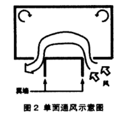 疫情当下,绿色建筑中自然通风如何设计_9