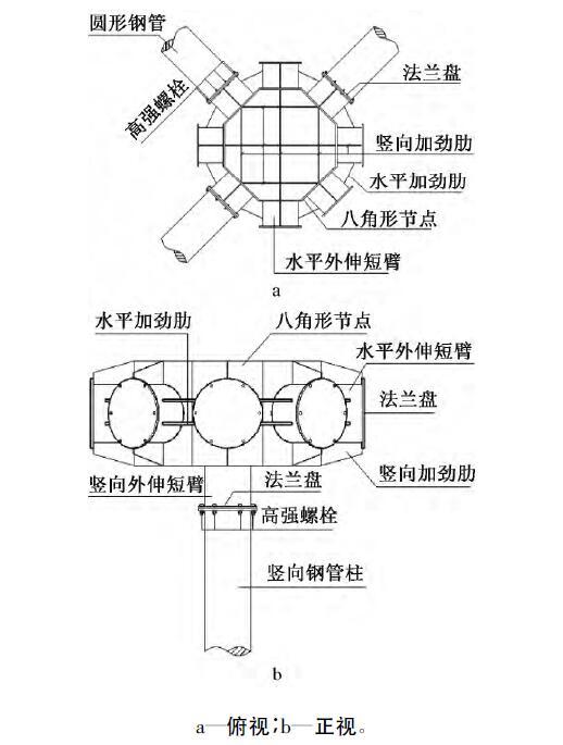 装配式钢支撑基坑支护结构体系基坑开挖-连接节点示意