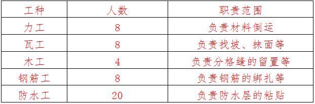 地下室利用案例资料下载-地下室工程耐磨地坪工程施工方案