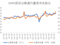 新冠肺炎疫情对高速公路企业影响及应对策略