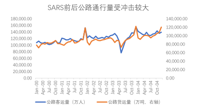 新冠疫情复工资料下载-新冠肺炎疫情对高速公路企业影响及应对策略