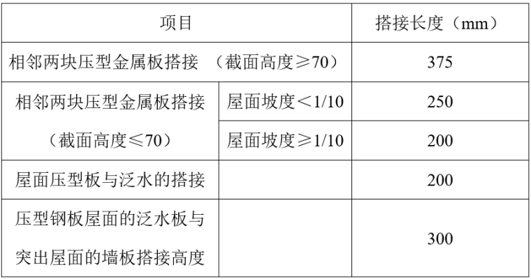 压型金属板屋面施工资料下载-金属彩钢板屋面工程施工方案