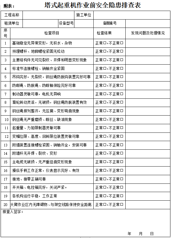 塔吊安全隐患排查方案资料下载-复工作业前安全隐患排查交底(起重机械)