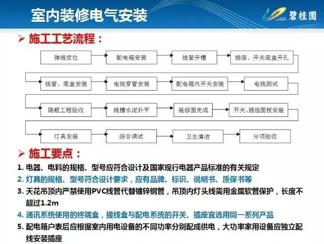 碧桂园住宅装修工程施工工艺和质量标准！_50