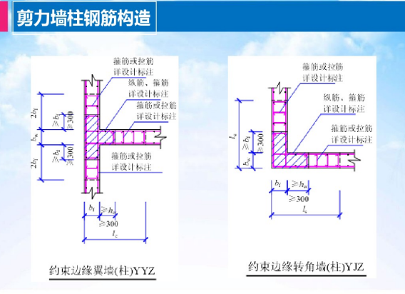 工程造价平法识图与钢筋算量-剪力墙柱钢筋构造