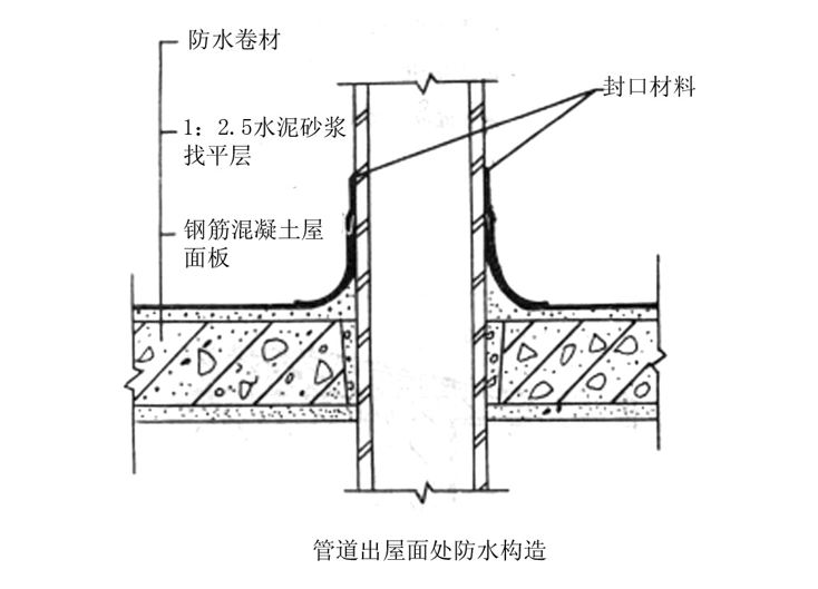 市场升级改造施工方案资料下载-屋面改造及防水施工方案