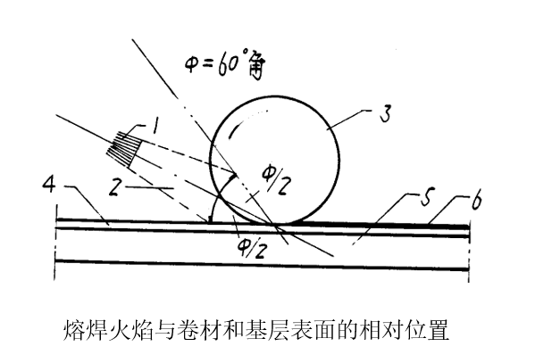 屋面改造及防水施工方案-熔焊火焰与卷材和基层表面的相对位置