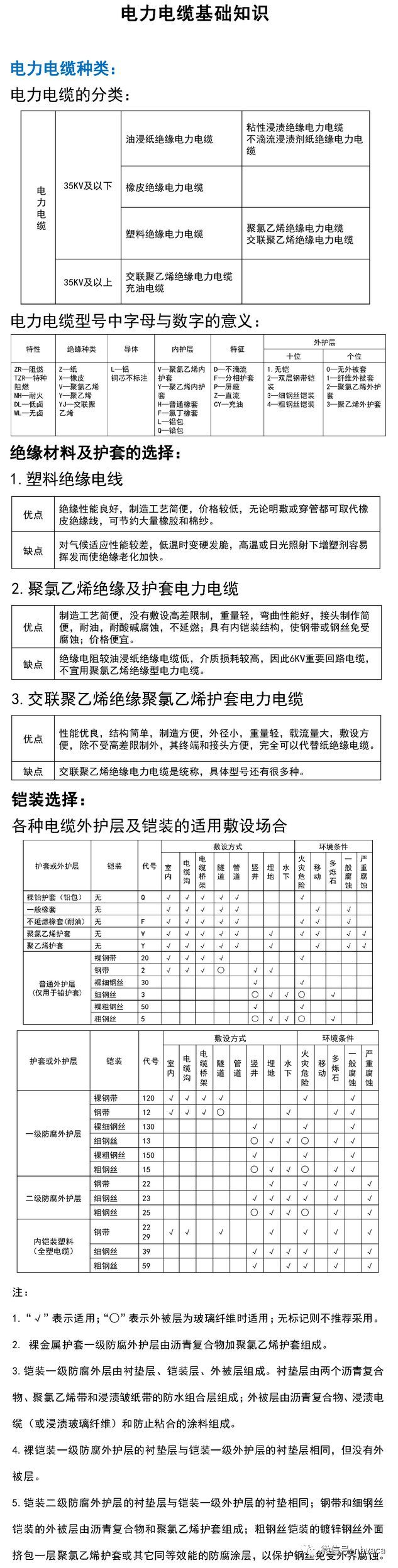 电力电缆维护保养资料下载-电力电缆基础知识大合集，90%的人都收藏了