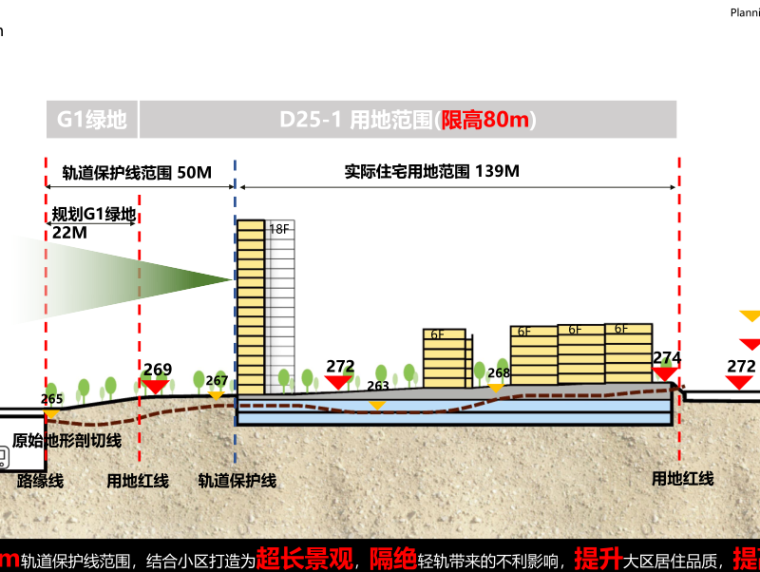 重庆悦来小高层+叠拼洋房设计投标方案文本-场地剖面