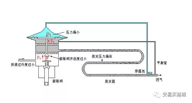 套管换热器内部结构图片