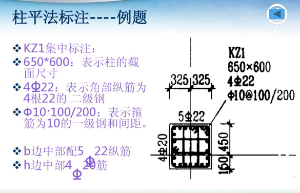 工程造价平法识图与钢筋算量-柱例题分析