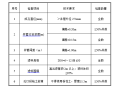 医院新建项目基坑降水施工方案（2018）