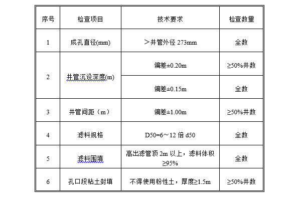 医院项目初步设计说明资料下载-医院新建项目基坑降水施工方案（2018）