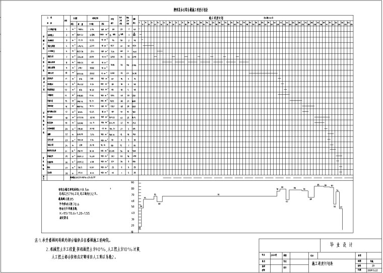 办公楼施工总平面图布置资料下载-框架办公楼设计(含计算书、施工组织设计等