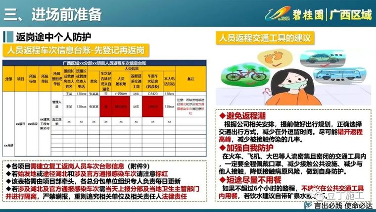 133套工地复工方案及疫情防控应急预案合集_16