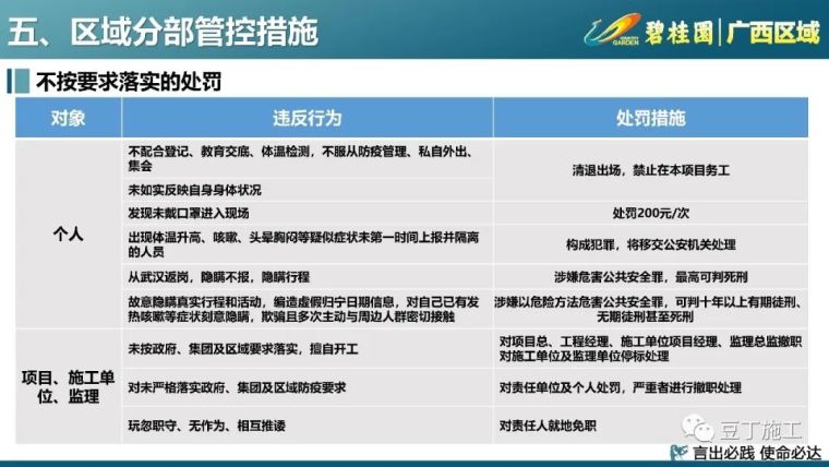 133套工地复工方案及疫情防控应急预案合集_36