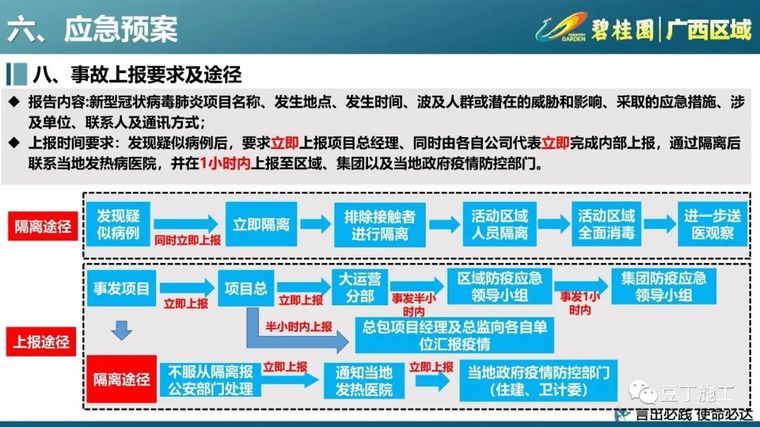 133套工地复工方案及疫情防控应急预案合集_46