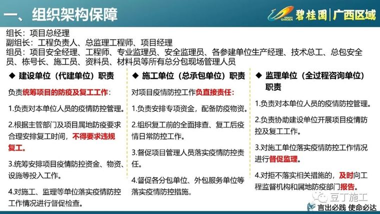 133套工地复工方案及疫情防控应急预案合集_6