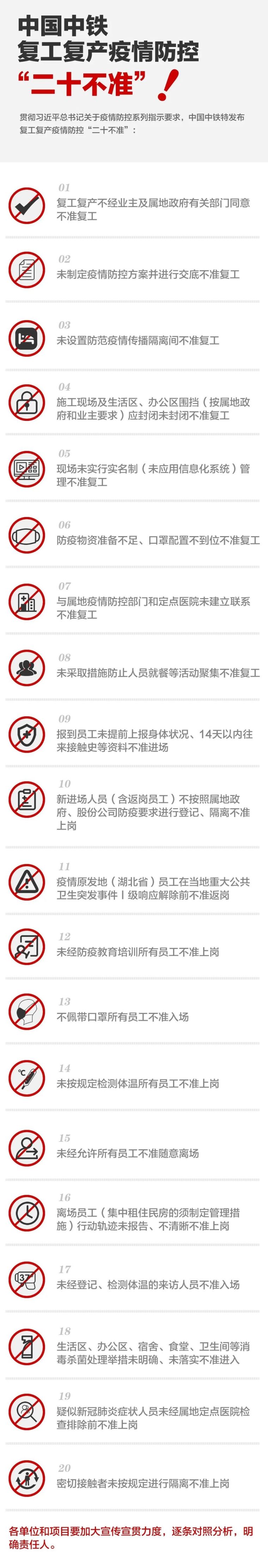 工地现场保管资料下载-工地开复工十个提醒、十个提示、二十个不准