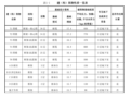 超高层商办楼岩土工程勘察报告_详勘