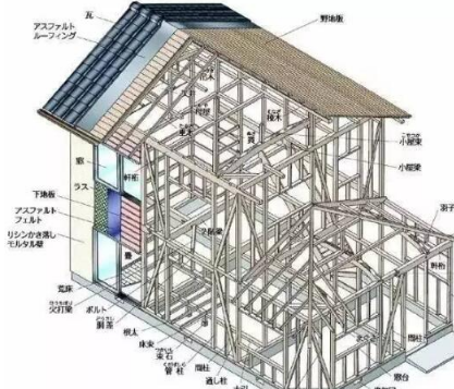 工程承包商的三大创利途径资料下载-承包商控制工程成本的措施