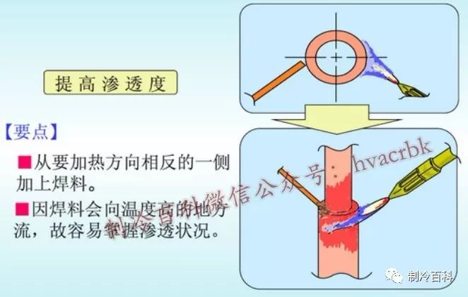 制冷人必知的空调铜管焊接操作宝典_7