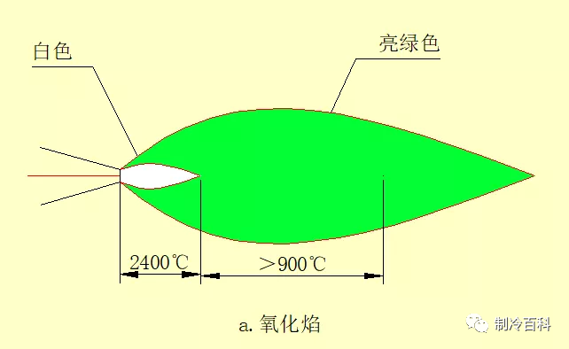 制冷人必知的空调铜管焊接操作宝典_5