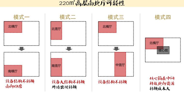 大户型建筑cad资料下载-景观资源型大户型设计-63p（2019年）