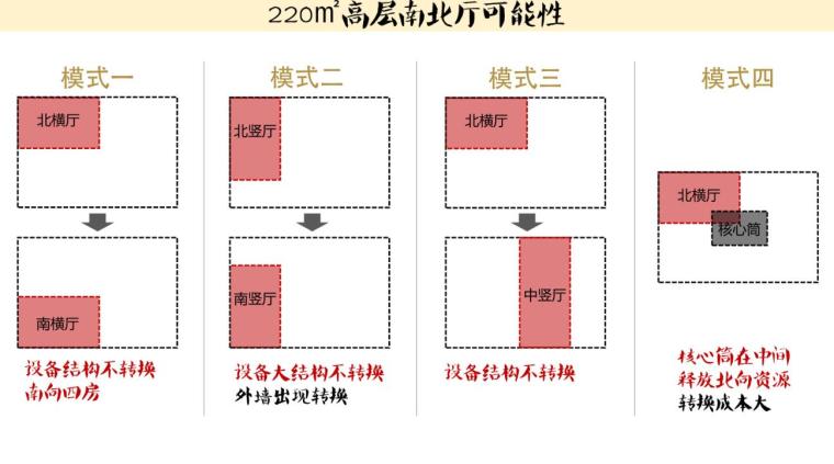 住宅户型设计2020资料下载-景观资源型大户型设计-63p（2019年）