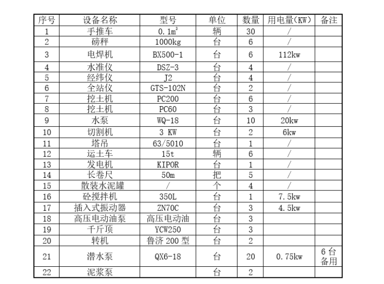 基坑安全规划资料下载-基坑支护降水土方开挖工程安全专项施工方案