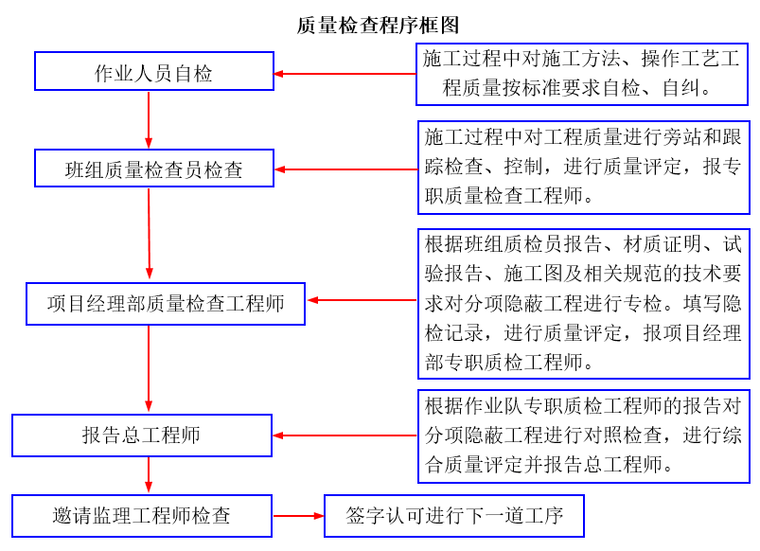 水利枢纽初期导流施工资料下载-隧道洞室初期支护施工方案