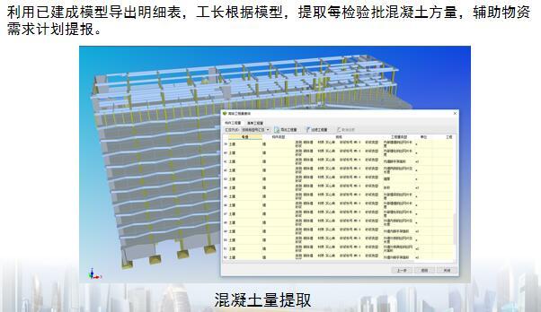 9.3万钢结构工业厂房项目BIM汇报ppt-物资成本管理