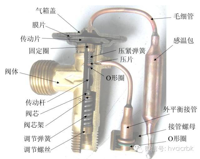 膨胀阀资料下载-膨胀阀的选型、匹配、安装与过热度调试