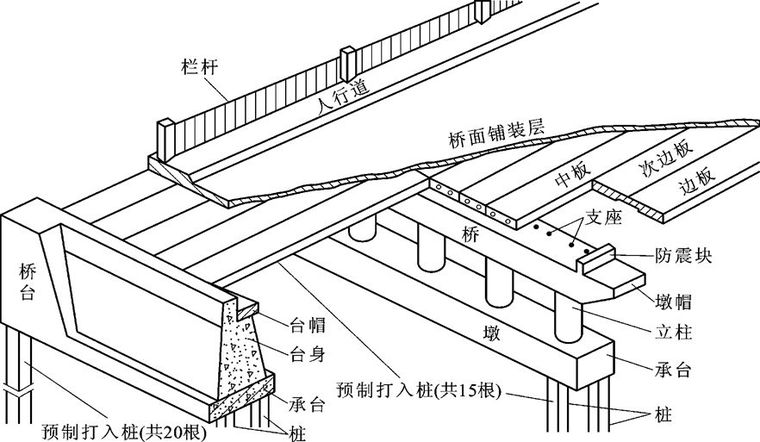 细砂施工图资料下载-桥梁施工图识读图文详解，桥梁工程人必看！