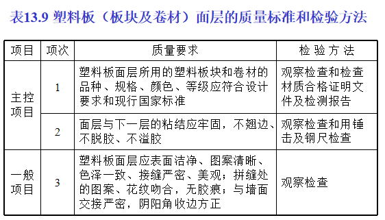 楼地面工程施工培训讲义PPT（图文并茂）-26塑料板（板块及卷材）面层的质量标准和检验方法