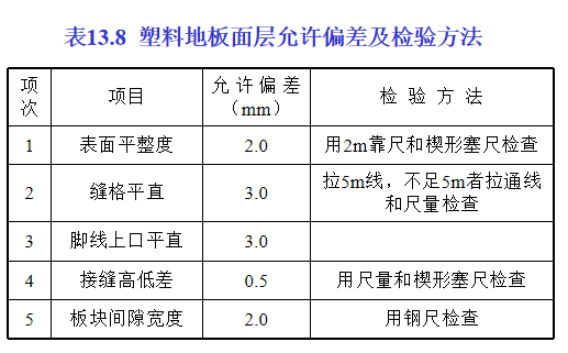 楼地面工程施工培训讲义PPT（图文并茂）-25塑料地板面层允许偏差及检验方法