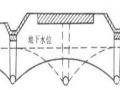 路基排水盲沟、渗沟施工标准化要点