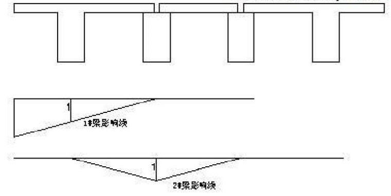 杠杆法计算横向分布系数资料下载-桥博荷载计算时常见问题，收藏看看吧