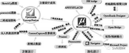 施工图形库资料下载-基于Bentley的公路BIM协同设计与施工管理